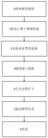 一種將架構(gòu)模型轉(zhuǎn)換為靜態(tài)計算模型的轉(zhuǎn)換系統(tǒng)及其方法與流程