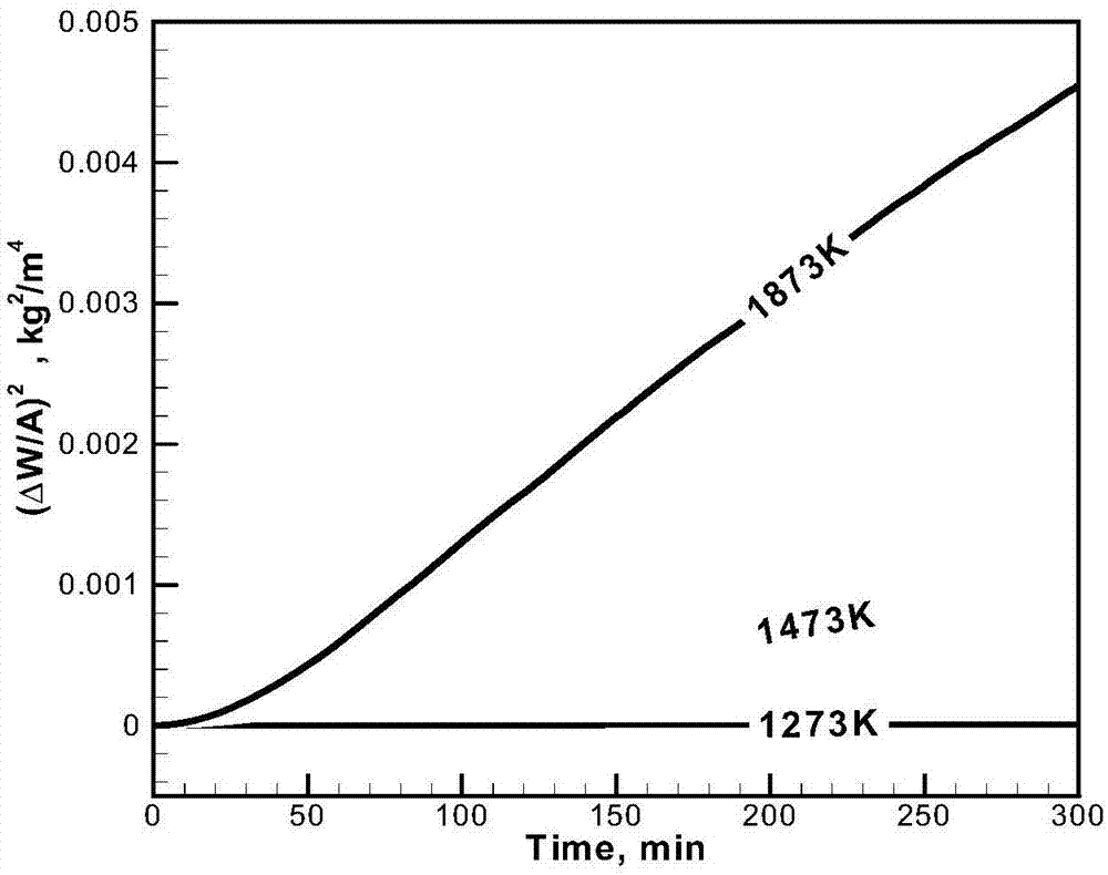 氮化硅被动氧化模型实验校验方法以及氧化层厚度影响因素确定方法与流程