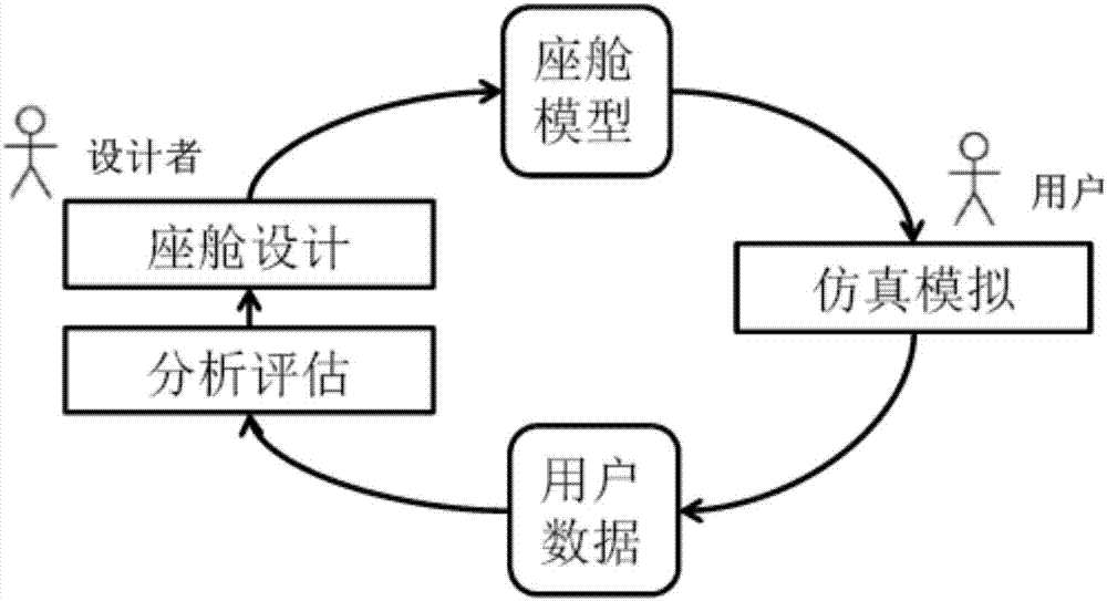 虛擬現(xiàn)實(shí)座艙工程模擬器的制作方法與工藝