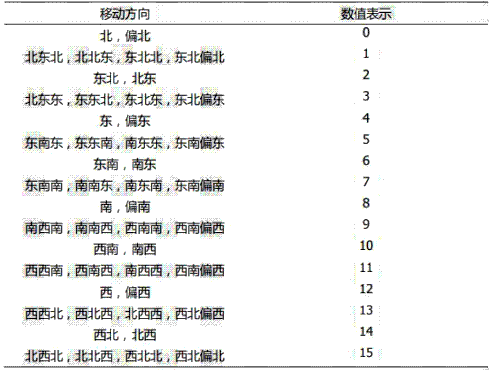 一种面向海洋领域的多元时间序列相似性度量方法与流程