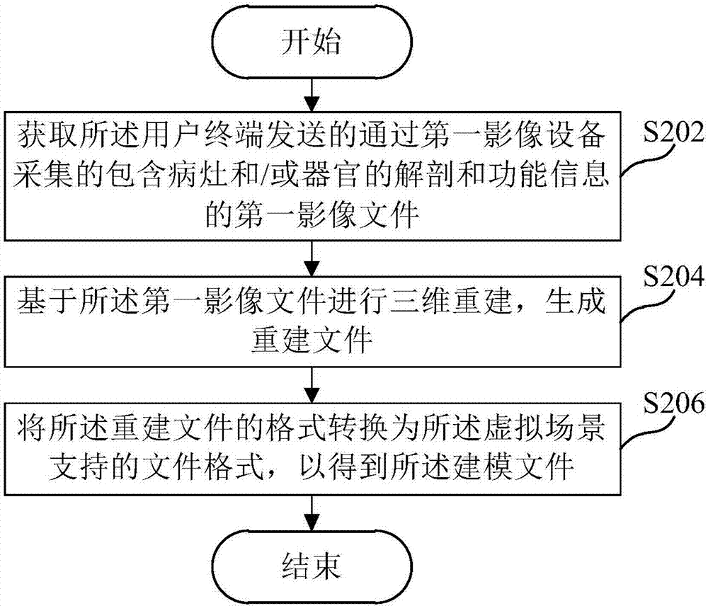 基于Web的手術(shù)模擬方法、手術(shù)模擬裝置及電子設(shè)備與流程