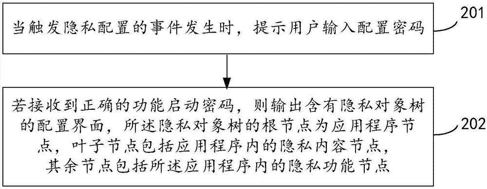 隐私处理方法、装置及终端与流程