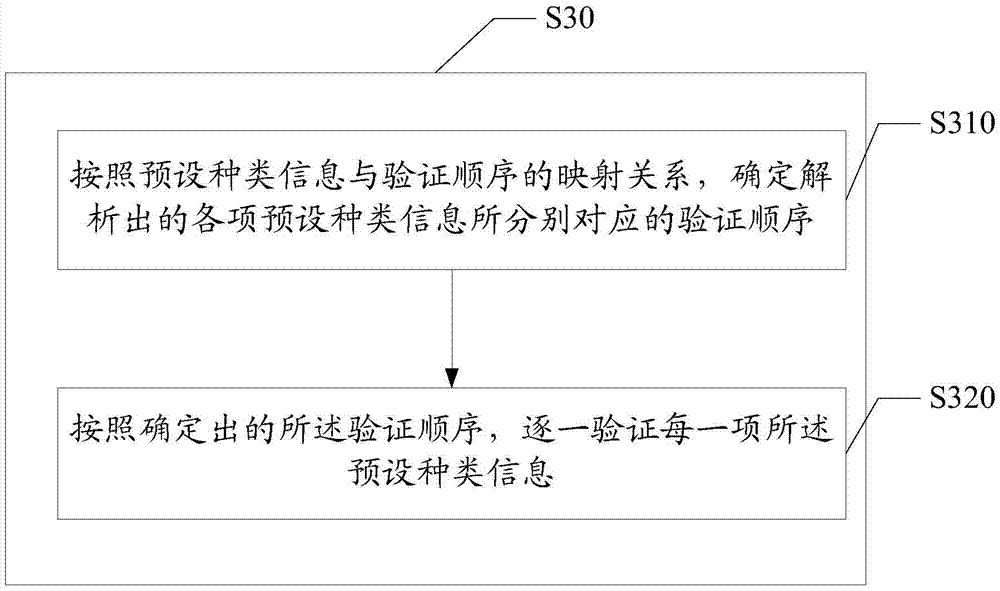 銀行服務(wù)器登錄證書(shū)的校驗(yàn)方法及客戶端與流程