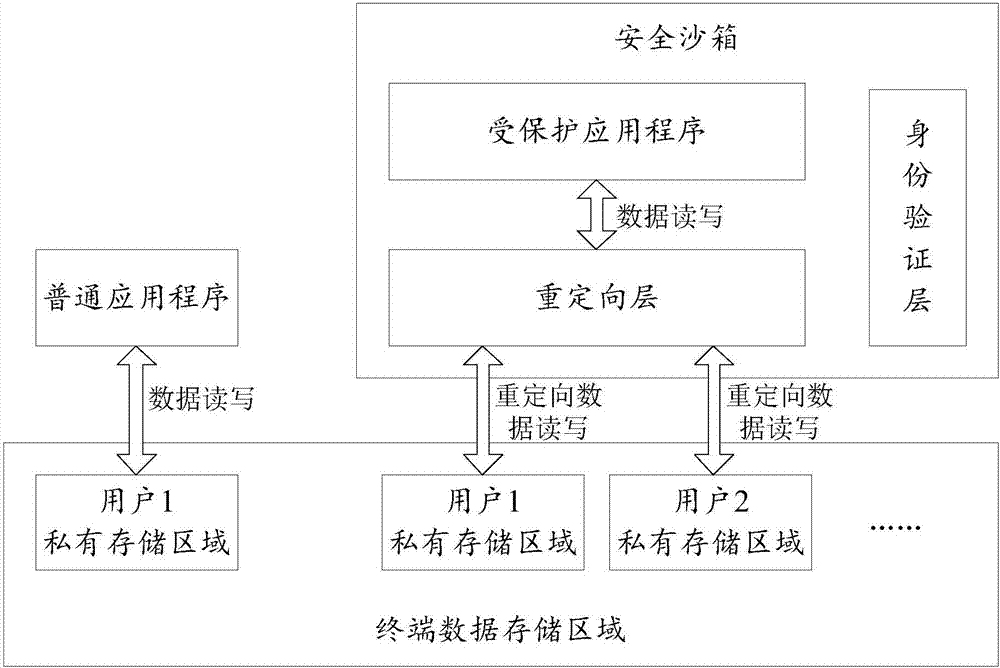 一种基于终端的应用层多用户方法及装置与流程