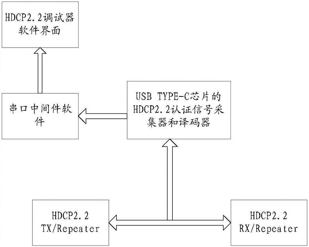 基于USB微處理器的認(rèn)證方法、裝置及調(diào)試器與流程