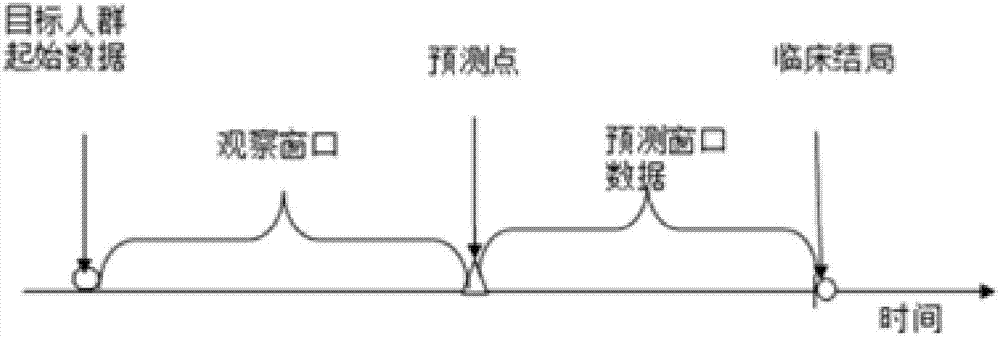 心脑血管疾病风险预测方法及系统与流程