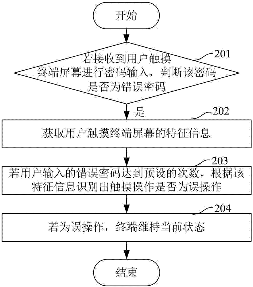 一種防止誤鎖定終端的方法及終端與流程