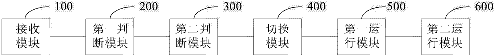 應(yīng)用程序調(diào)用方法、裝置和移動終端與流程