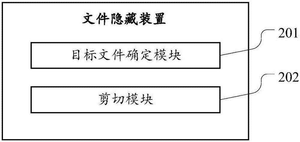 一种文件隐藏方法、装置和一种移动终端与流程