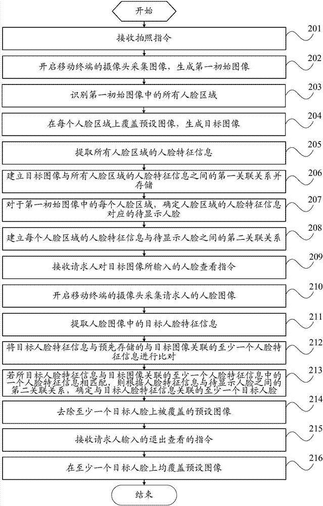 一種圖像查看方法及移動(dòng)終端與流程