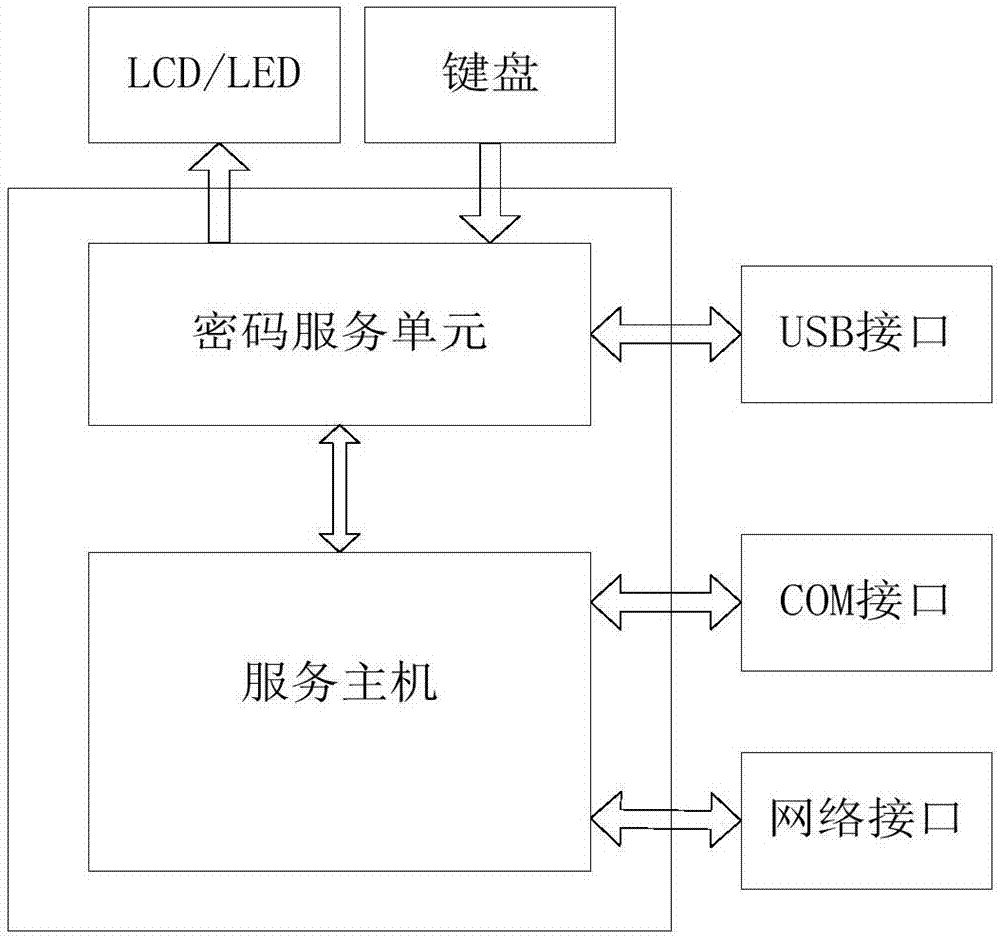 一種電子簽名方法及電子簽名終端與流程