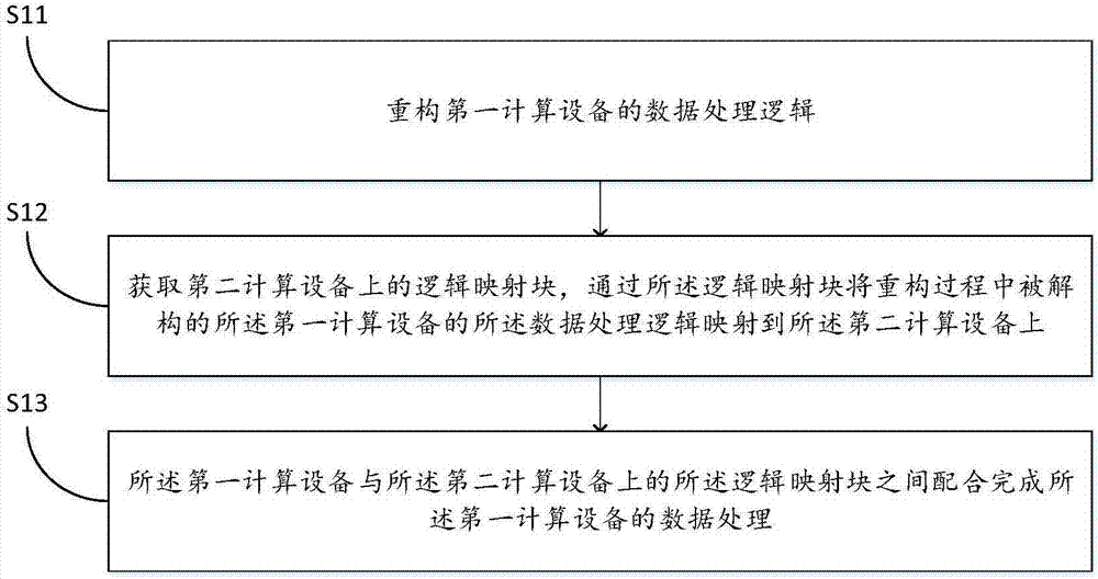 一种计算设备配置方法及计算设备配置装置与流程