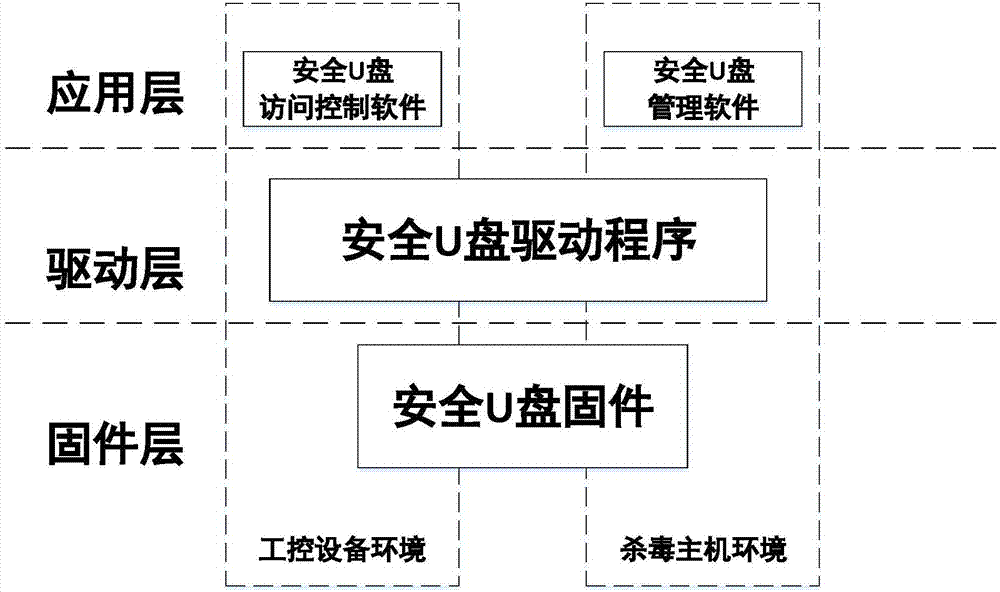 一种基于驱动控制的工控设备病毒防护系统的制作方法与工艺