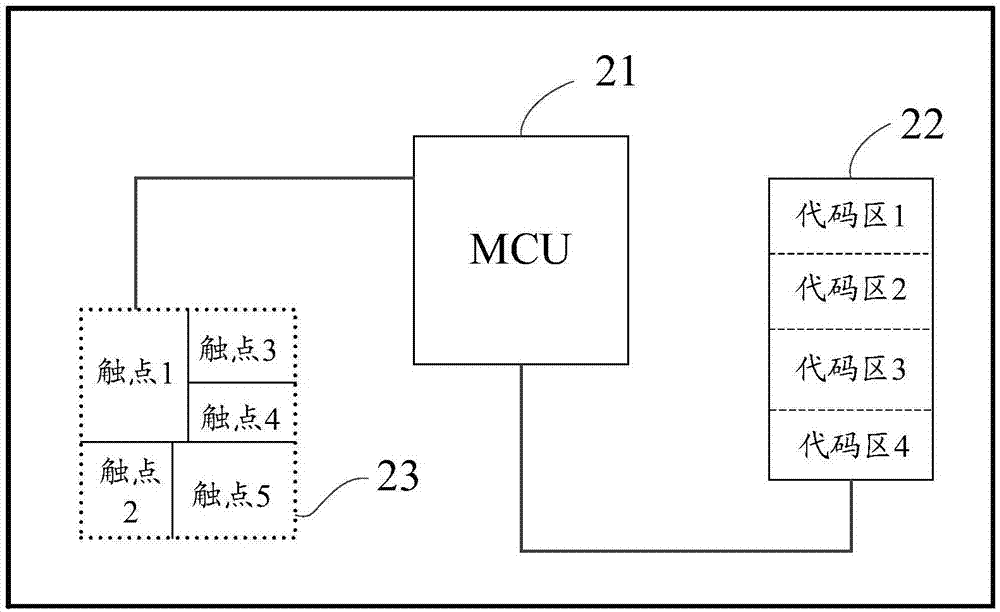 一種激活I(lǐng)C卡的方法及IC卡與流程