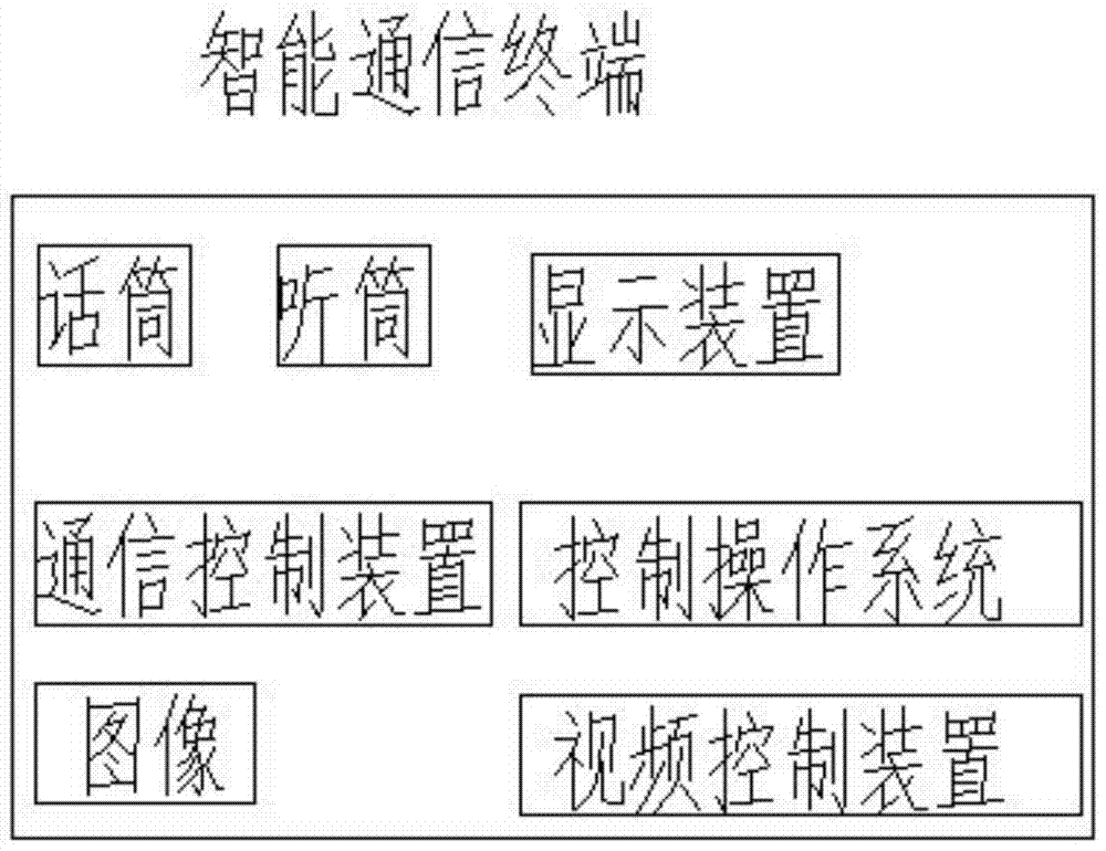 一種新型識(shí)別電子標(biāo)簽的智能通信終端設(shè)備及實(shí)現(xiàn)方法與流程