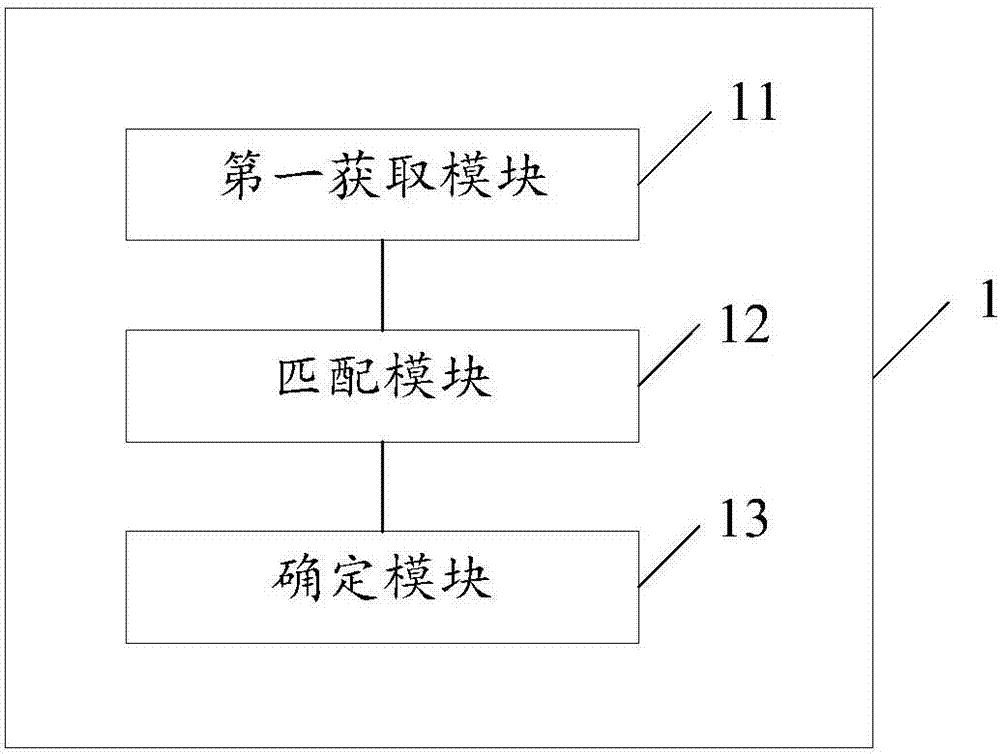 識(shí)別異常界面的方法及裝置與流程