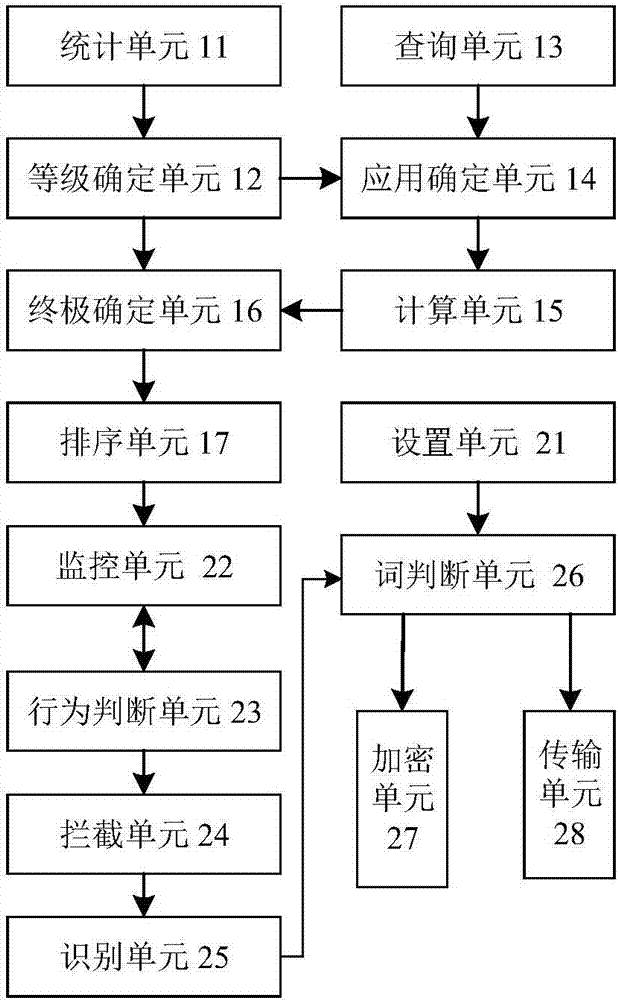 一種面向Android系統(tǒng)漏洞的主動(dòng)防御方法及系統(tǒng)與流程