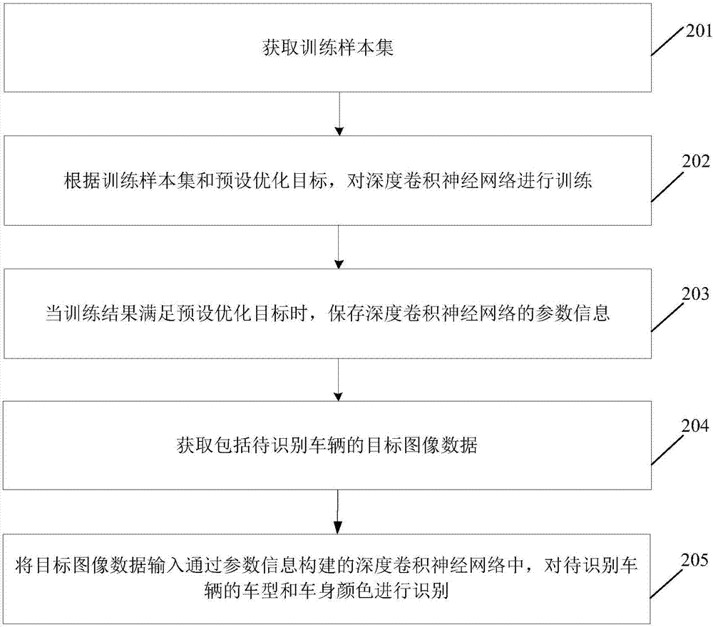 车辆信息识别方法及装置与流程