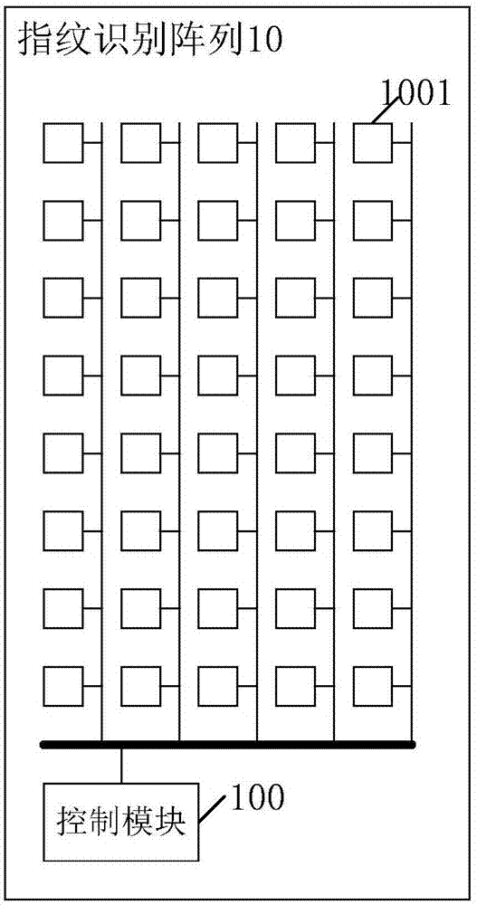 一種基于終端屏幕的指紋識別方法及識別裝置與流程