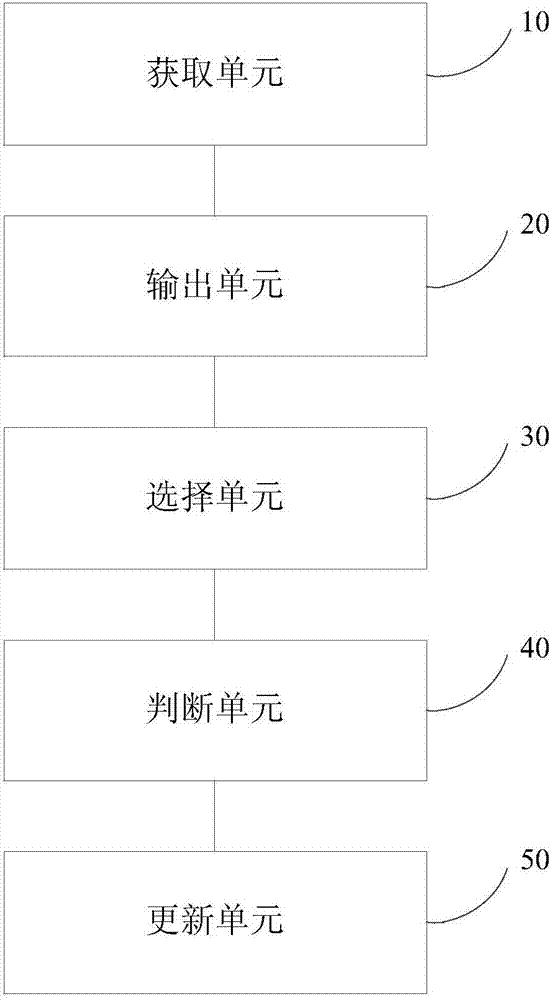 一種目標(biāo)跟蹤狀態(tài)模型訓(xùn)練方法及裝置與流程