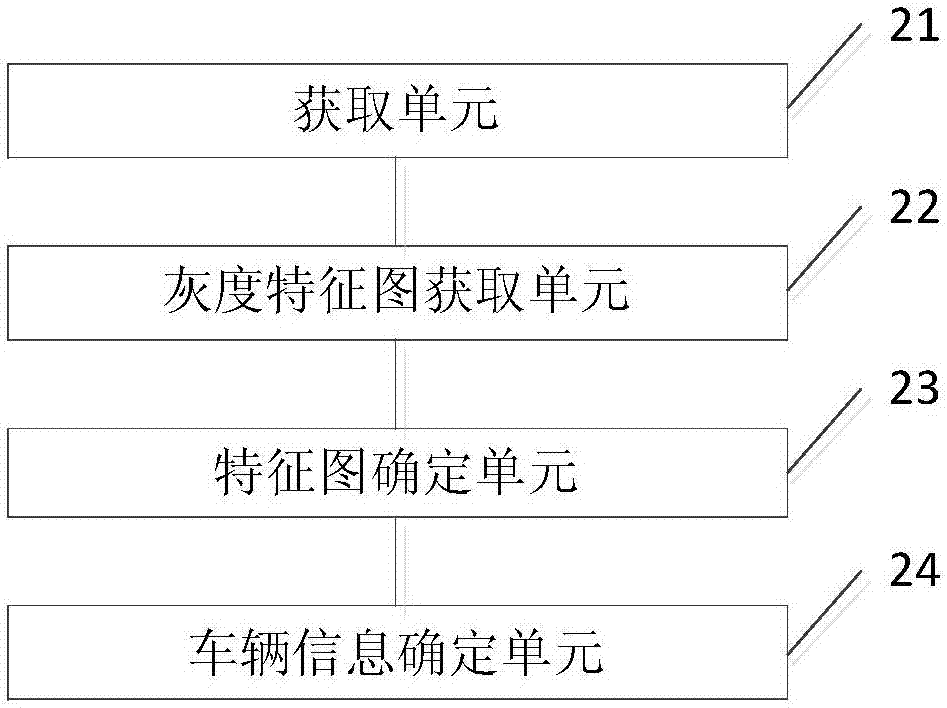 一種車輛信息識(shí)別方法及裝置和一種車輛與流程