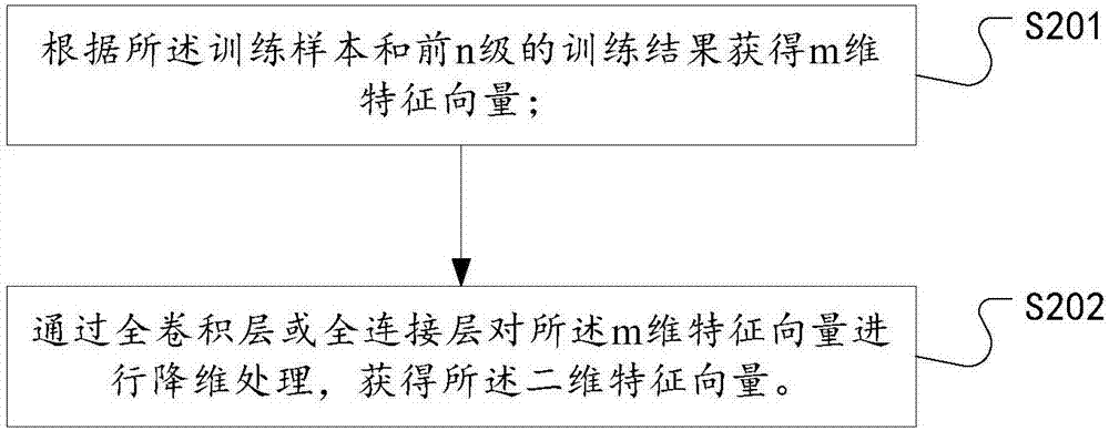 一种基于三级卷积神经网络的人脸检测方法及系统与流程