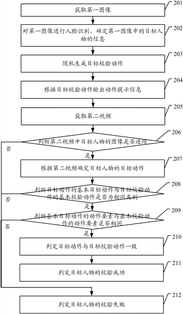 一種人臉活體檢測方法及裝置與流程