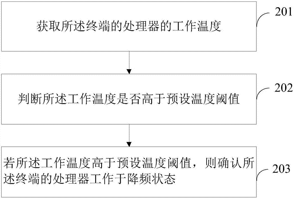 一種圖像降噪方法及終端與流程