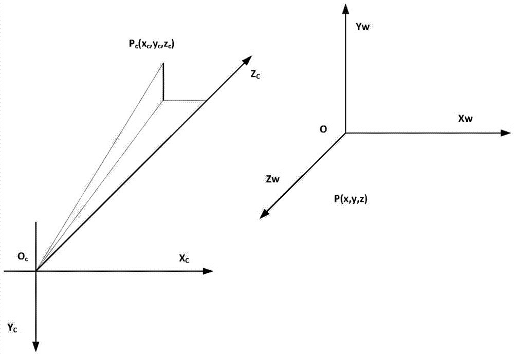 基于農(nóng)田環(huán)境感知的農(nóng)機導航控制方法與流程