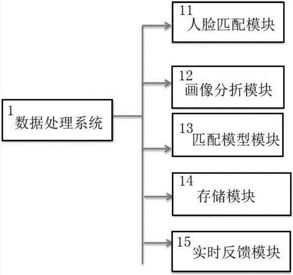 基于人臉識別的智能媒體廣告系統(tǒng)的制作方法與工藝