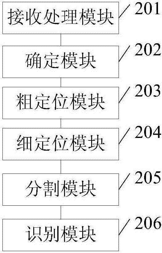 一種行駛證識別方法及裝置與流程