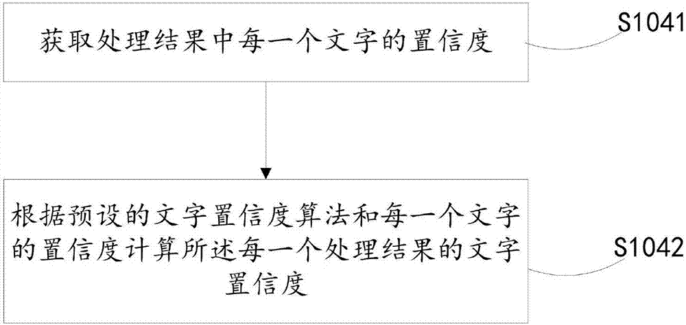 一種圖片的二值化方法、裝置及終端與流程