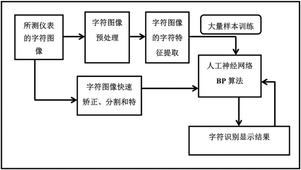 基于OCR識別的低功耗儀表遠程自助抄表終端及方法與流程