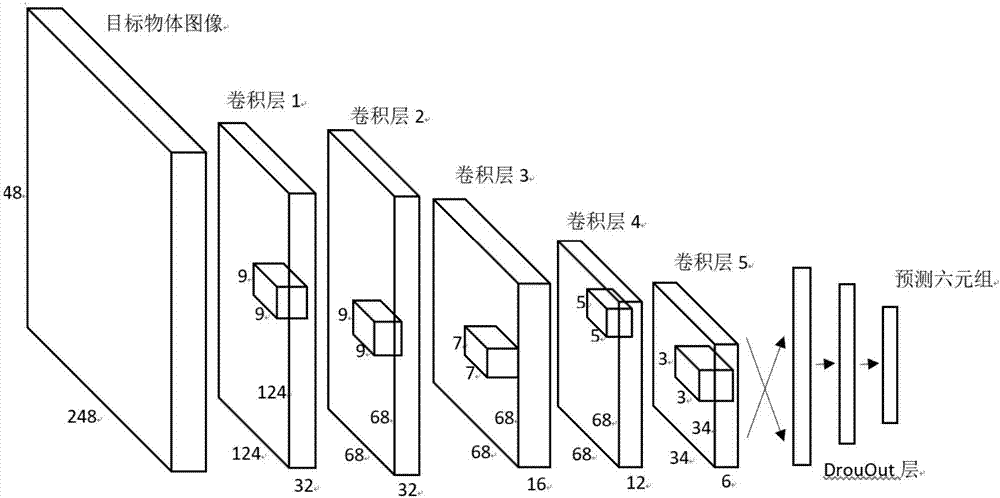 一種基于深度卷積神經(jīng)網(wǎng)絡(luò)的工業(yè)機(jī)械臂視覺(jué)控制方法與流程