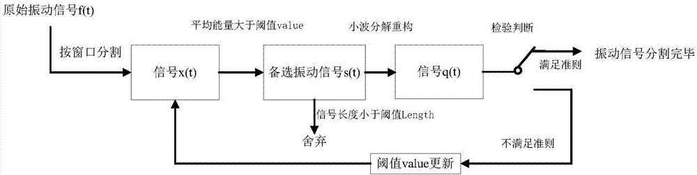 一種振動(dòng)事件的模式識(shí)別方法與流程