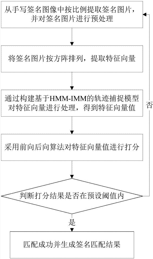 基于行为特征的隐私安全保护系统的制作方法与工艺