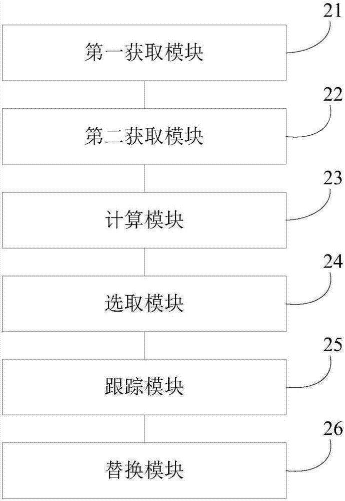 一種目標(biāo)跟蹤方法和裝置與流程