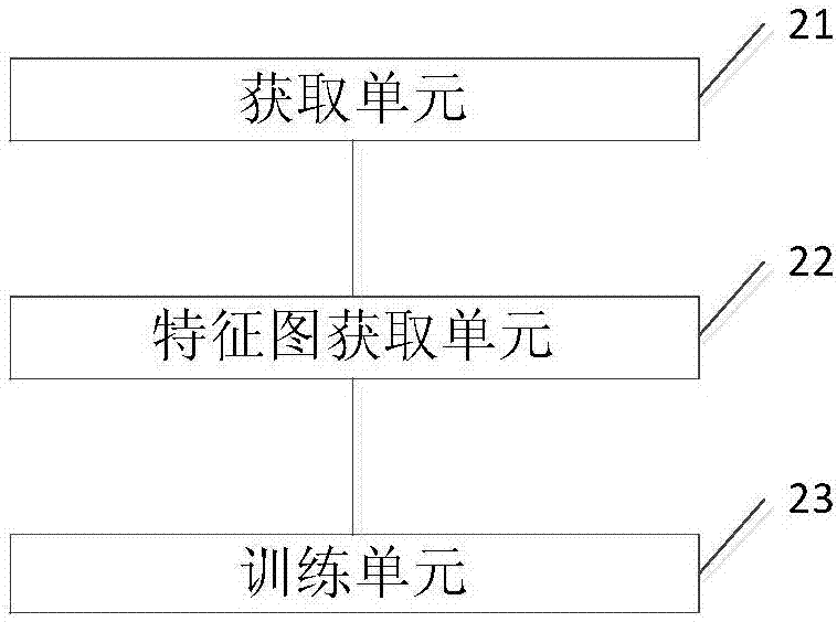 一種建立識別車輛信息的模型的方法及裝置與流程