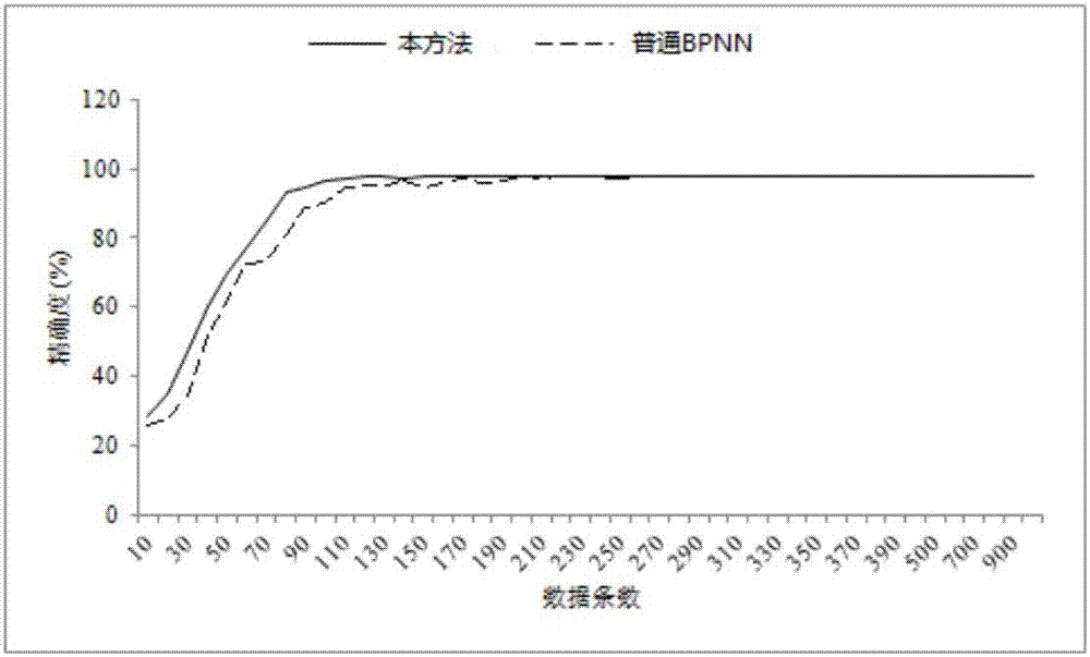 一種分布式數(shù)據(jù)識(shí)別方法及系統(tǒng)與流程