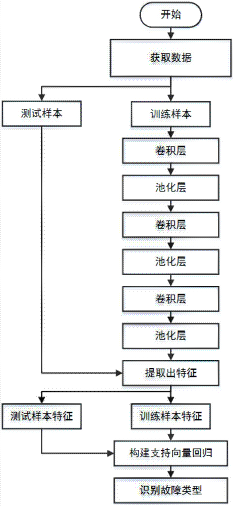 一種滾動(dòng)軸承故障診斷方法與流程