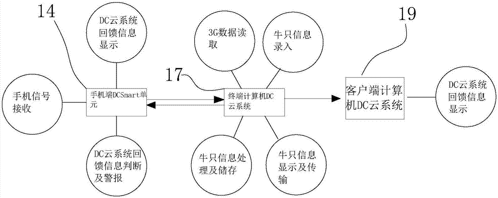 一種基于RFID的奶牛信息識別管理系統(tǒng)及其方法與流程