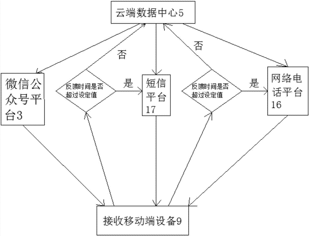 一种智能通知卡的制作方法与工艺