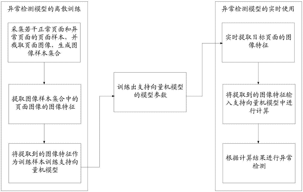 基于图像特征的业务异常检测方法及装置与流程