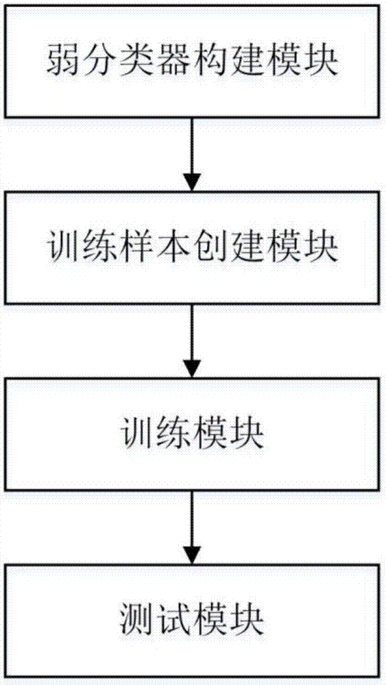 一種隨機強分類器的構(gòu)建方法和系統(tǒng)與流程