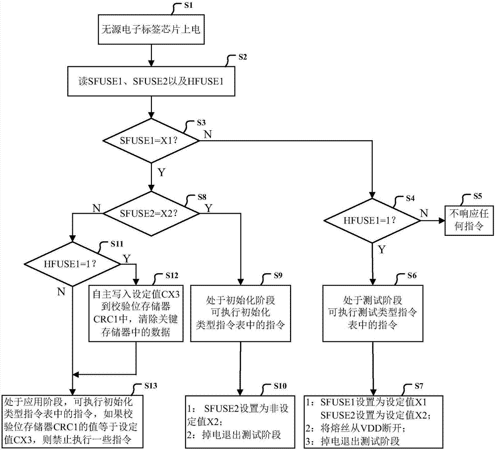 一种无源电子标签芯片工作模式配置方法与流程