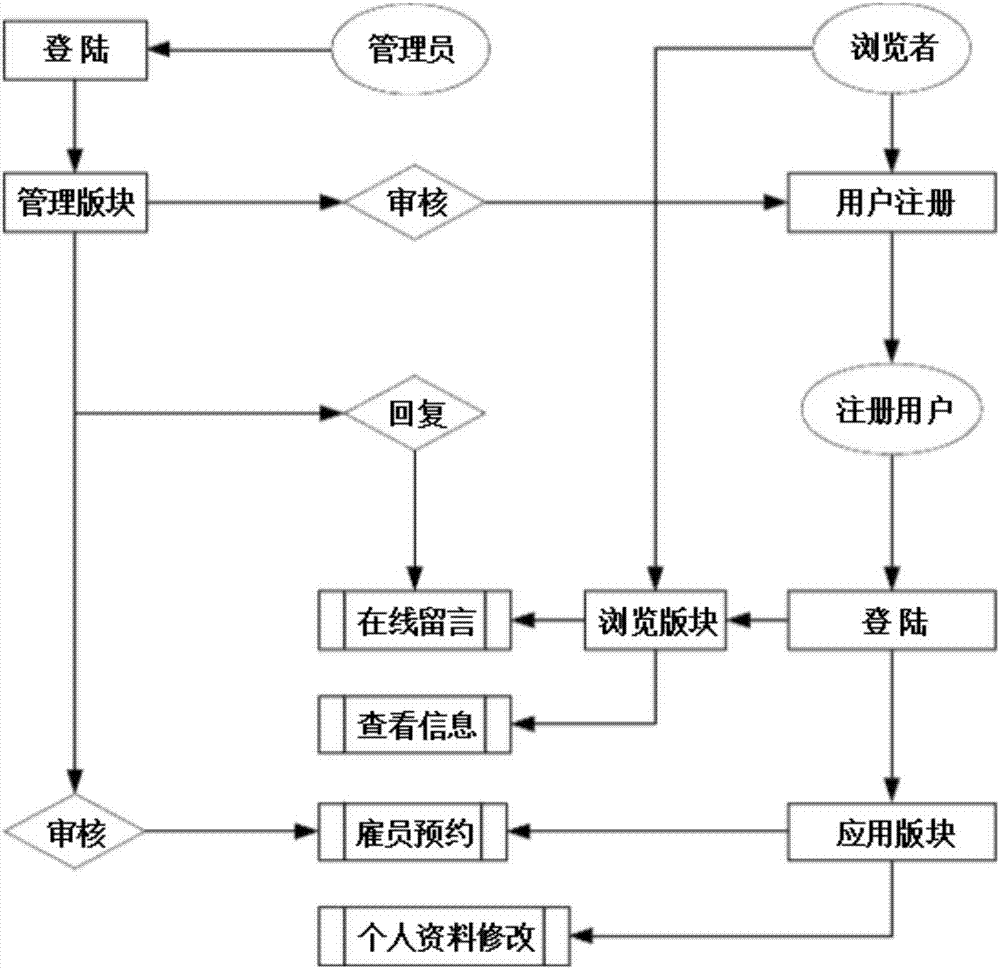 一種家政預約系統(tǒng)及預約方法與流程