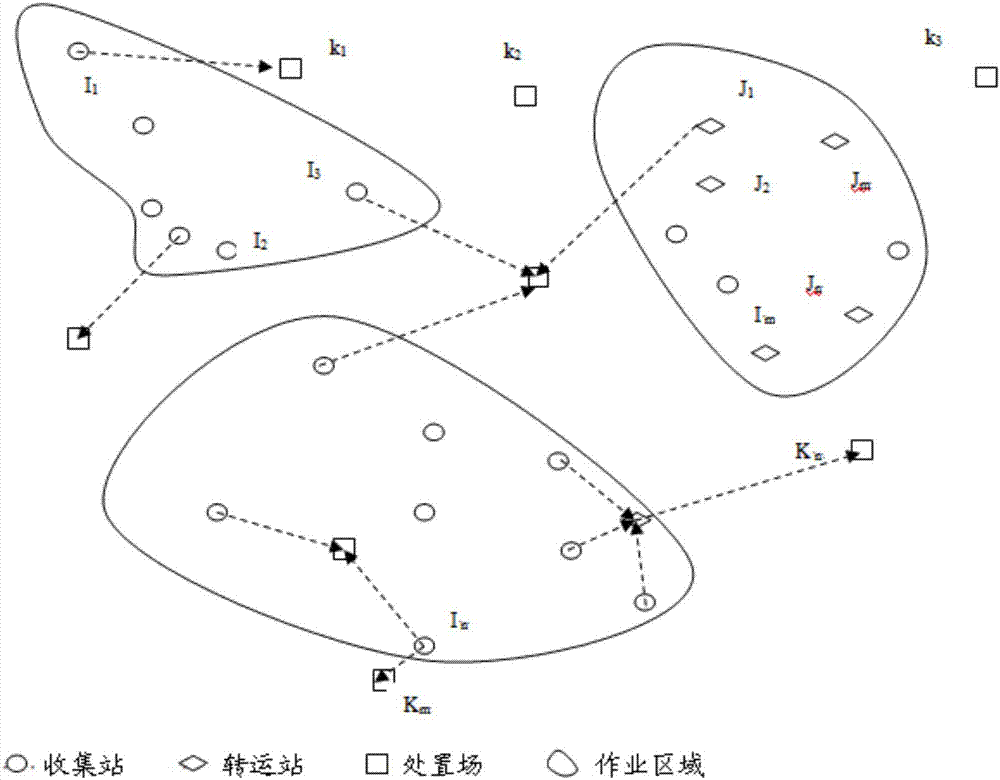 乡镇生活垃圾转运智能调控系统的制作方法与工艺