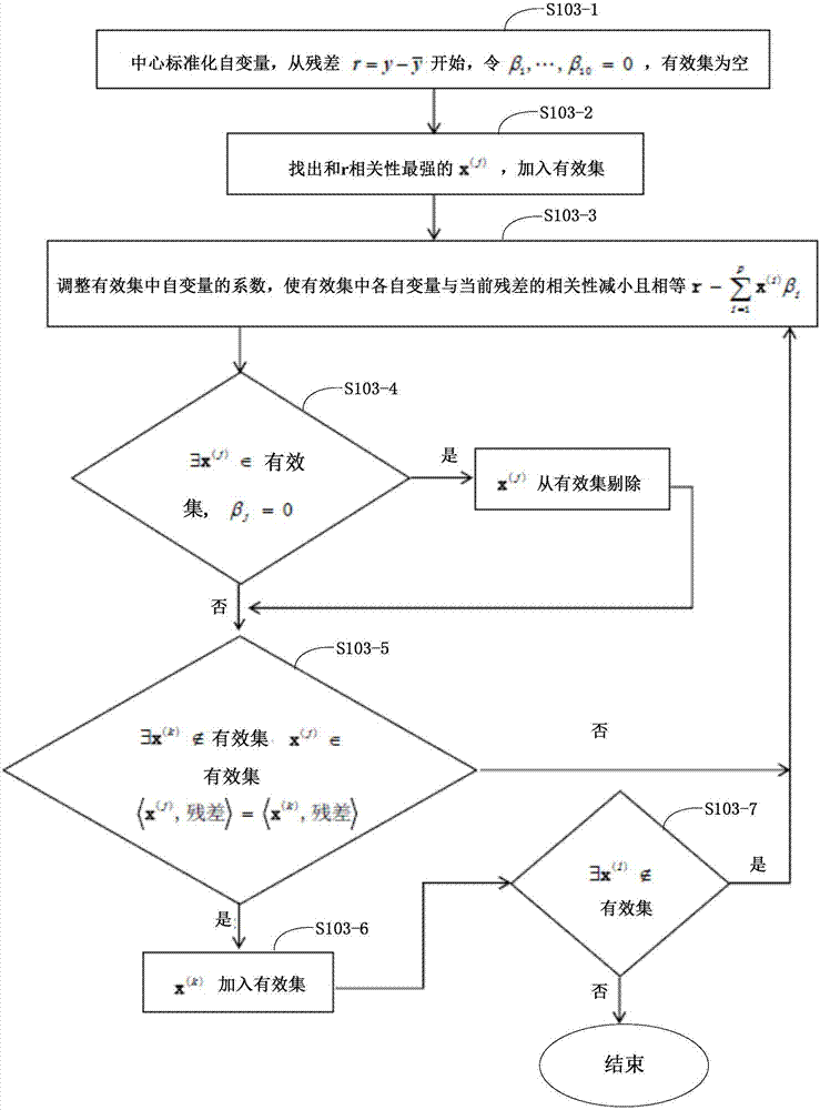 一種違約用電風(fēng)險(xiǎn)模型特征選擇方法、裝置及設(shè)備與流程