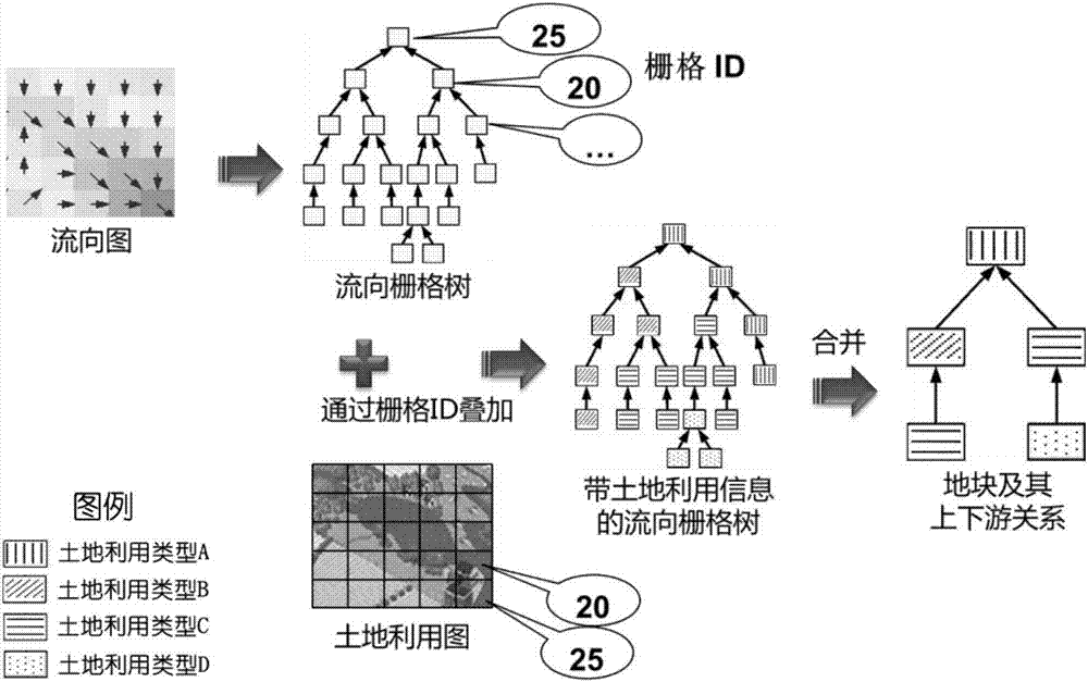 考虑地块拓扑关系的流域最佳管理措施优化方法与流程