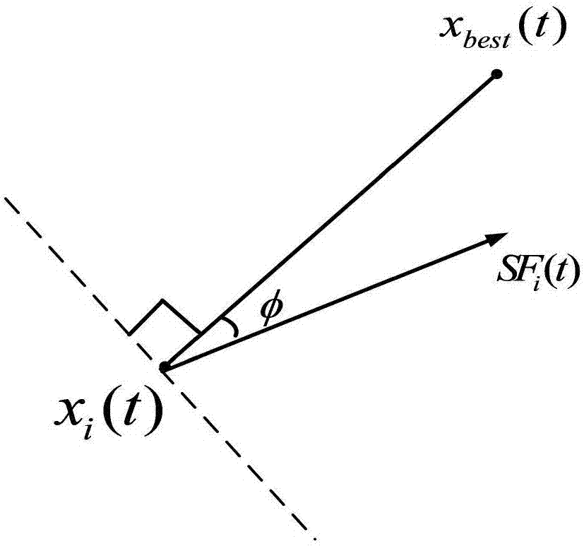 一種基于改進混沌蜂群算法的工程約束參數(shù)優(yōu)化方法與流程